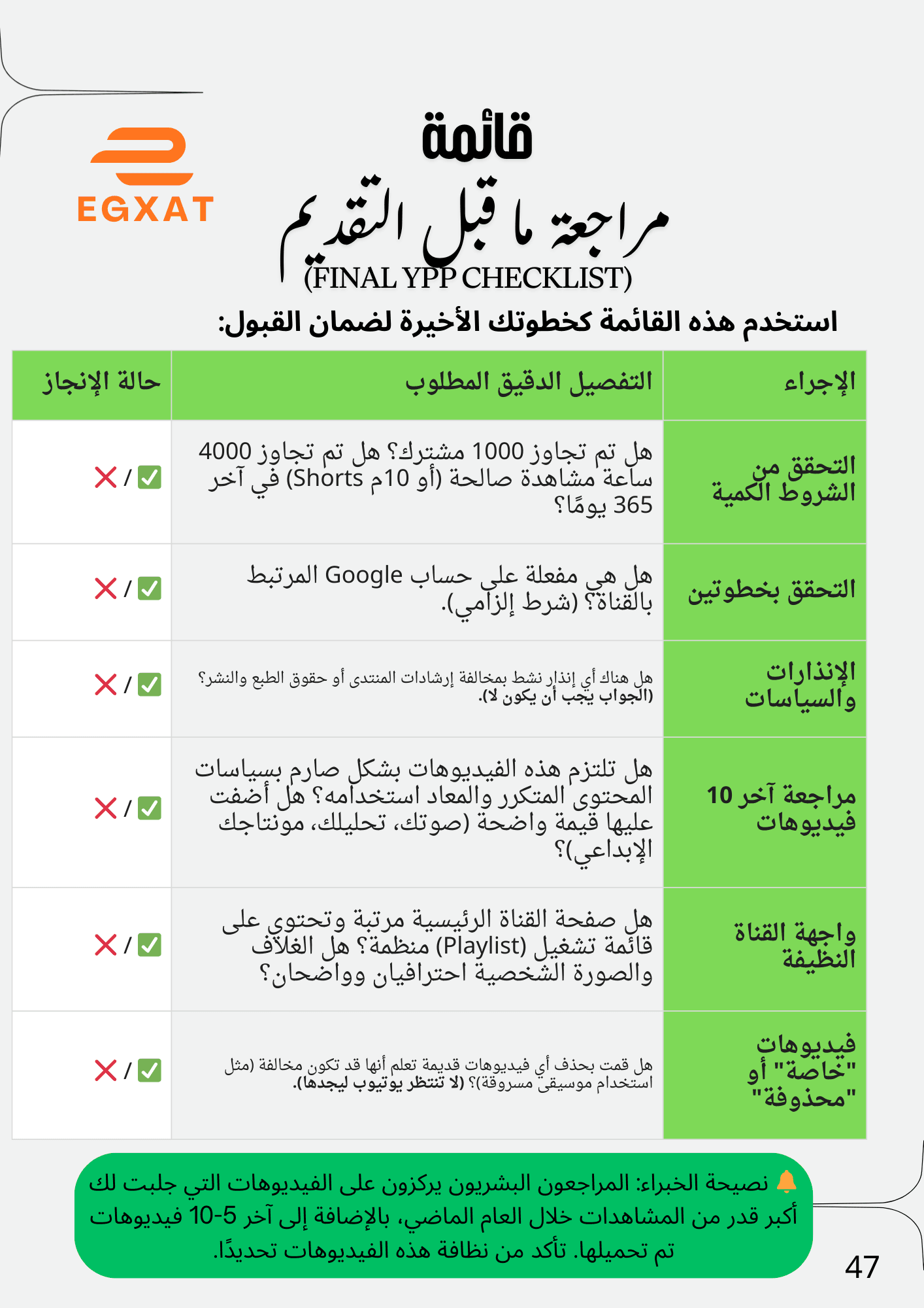 قائمة التحقق